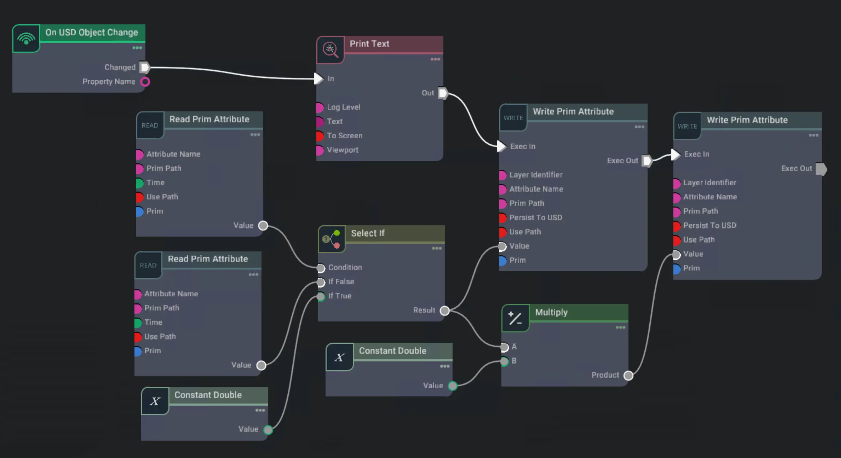 Full tool graph