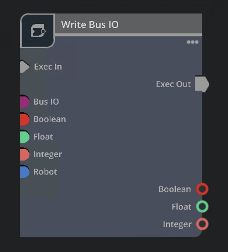OGN Write Bus IO outputs