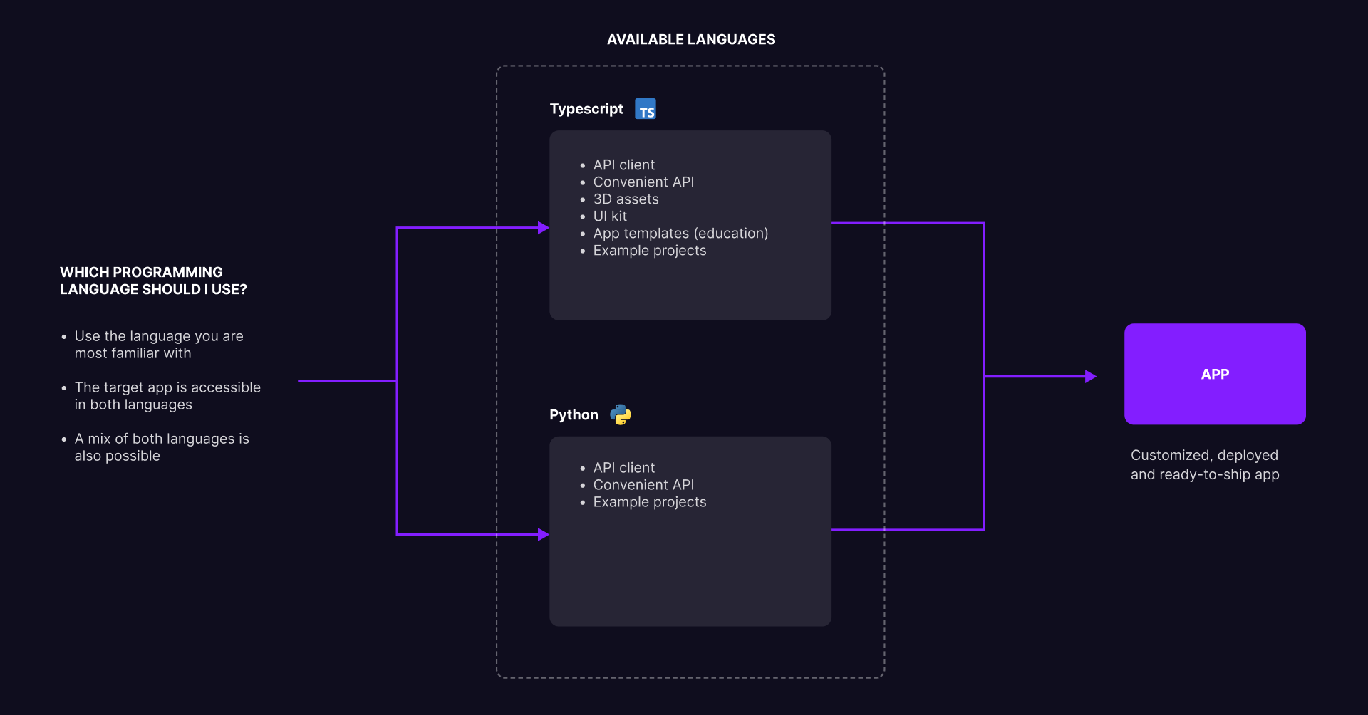 Decision Tree