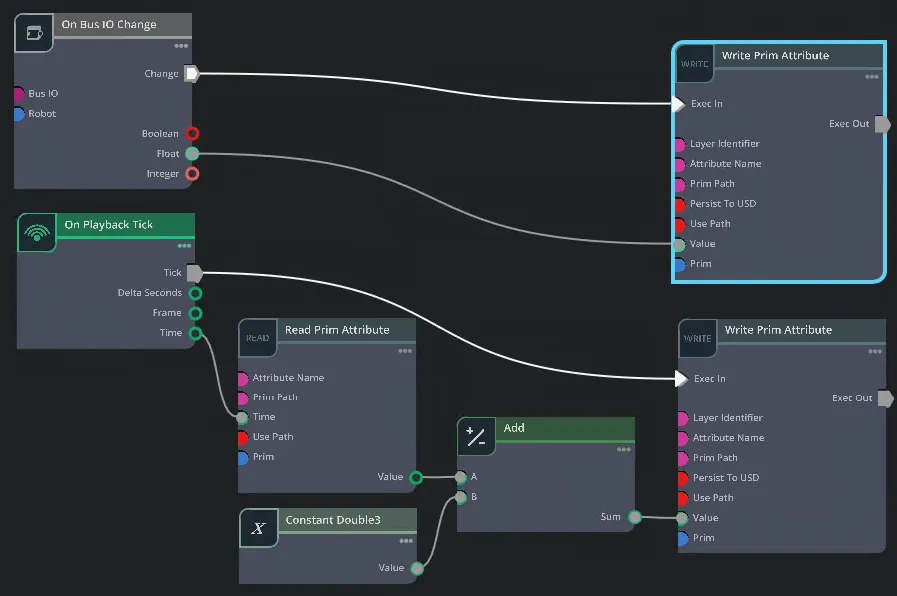 action graph